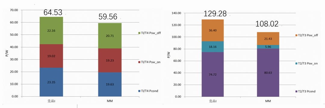 詳細數(shù)據(jù)