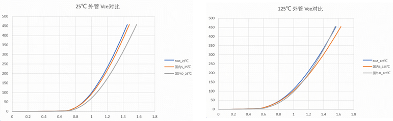 詳細數(shù)據(jù)