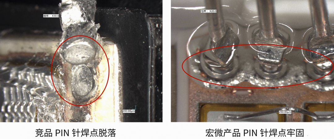詳細數(shù)據(jù)