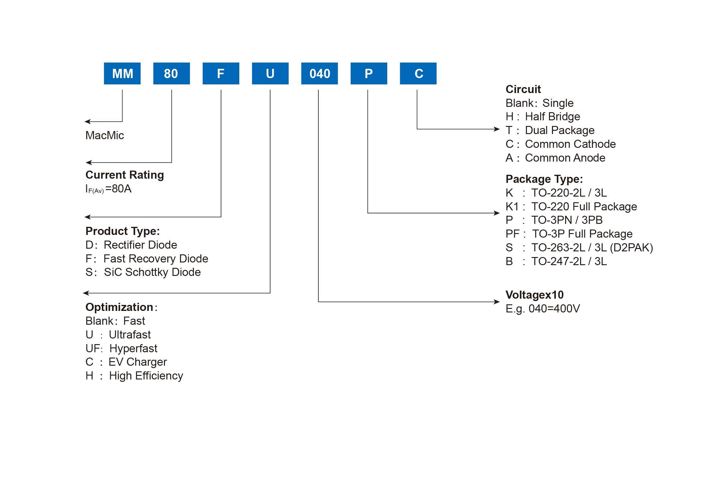 FRED&SiC單管 - 副本.jpg
