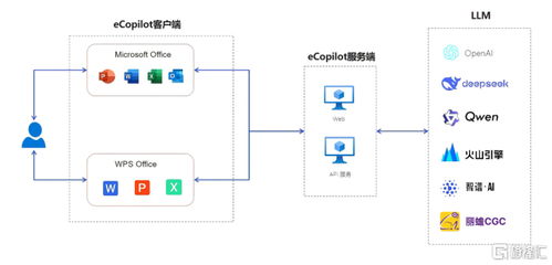 伊登探訪英偉達(dá)北京EBC 攜手全球AI計算領(lǐng)導(dǎo)者，賦能行業(yè)AI深度應(yīng)用與網(wǎng)絡(luò)技術(shù)服務(wù)
